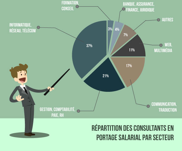 Devenir consultant en portage salarial